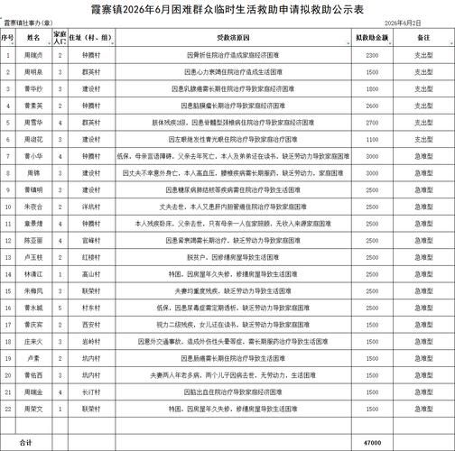 镇远县新增重症5例,均在罗城仫佬族自治县/镇远古镇疫情最新情况