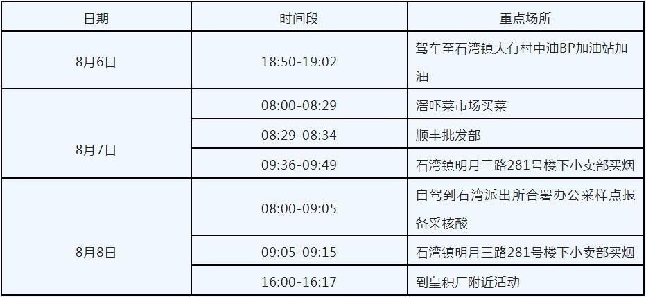达拉特旗最新数据播报:寻找同轨迹人员:达拉特旗疫情通报