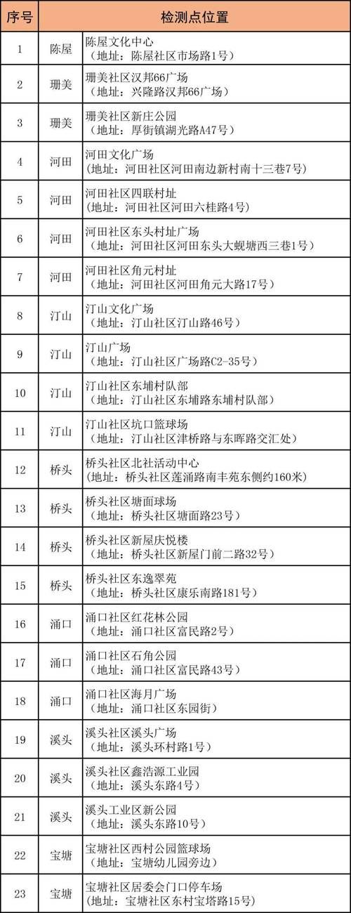 【疫情厚街镇最新通知_厚街最新疫情公布】