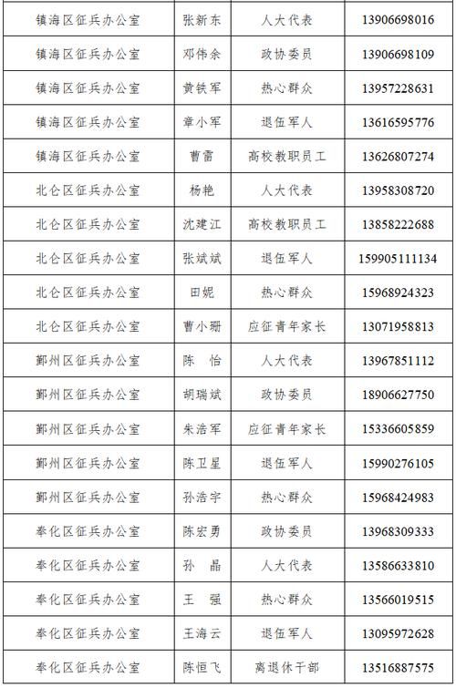  查找襄垣县最新疫情:襄垣县新冠疫情防控指挥通讯录