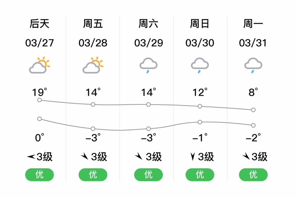  一张图看懂四川省阿坝藏族羌族自治州松潘县今冬病例通报:四川阿坝松潘天气