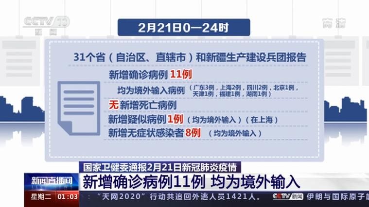 6地新增境外输入11例河南商丘梁园区16例/商丘梁园区病例