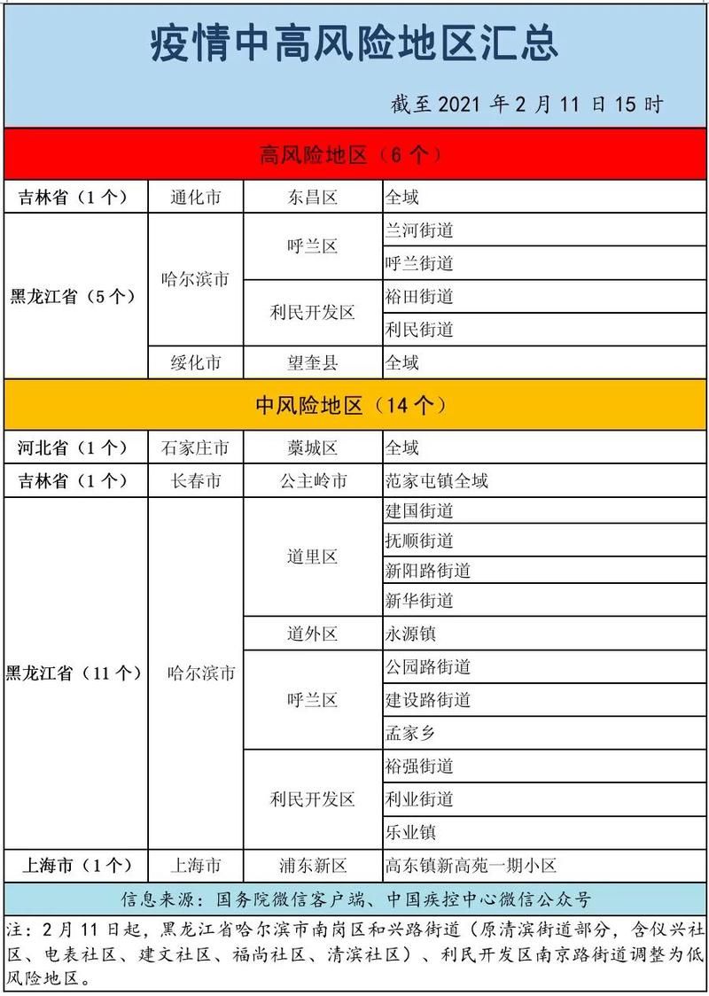 疫情中站区最新情况(疫情中高风险区最新数据)