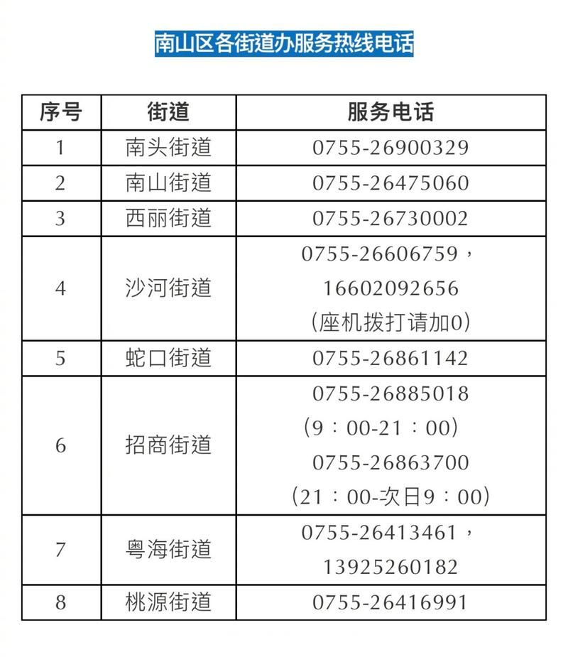 南山区最新疫情情况通报/南山疫情确诊最新消息