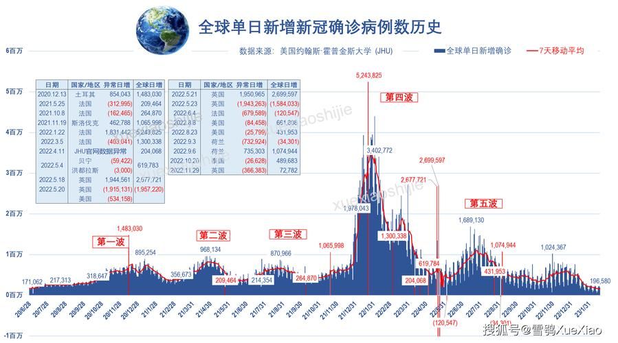 全球新增5例本土确诊及1例无症状_全球新增确诊最新数据