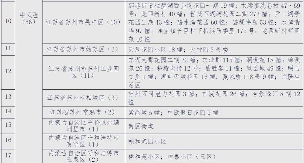 黑龙江省大庆市萨尔图区算是疫情风险地区吗/大庆萨尔图区有疫情吗