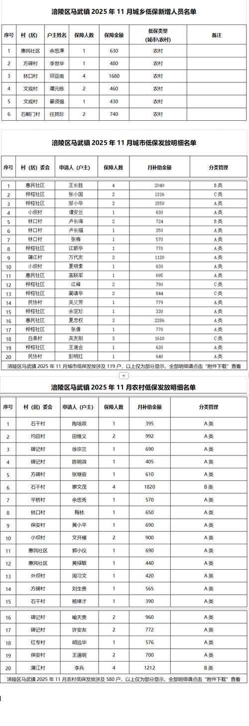 【五寨县几个地区有疫情发生,五寨疫情防控最新消息】