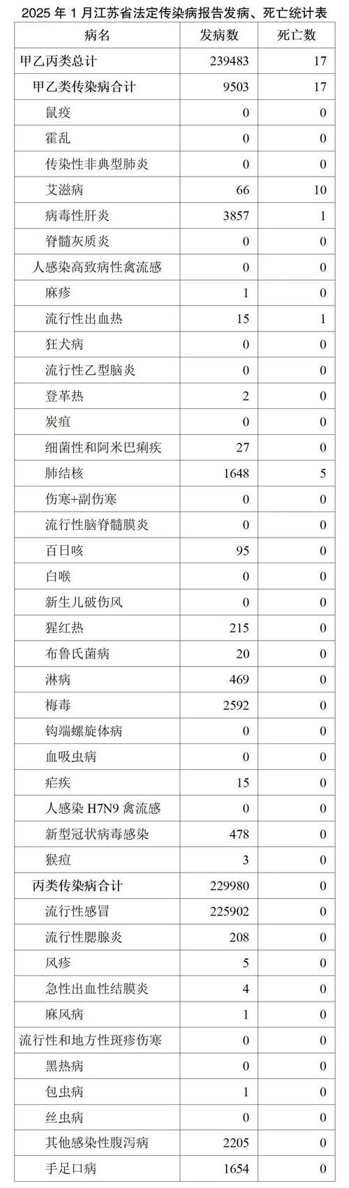 四川省乐山市市中区今冬新增24例境外输入病例_乐山有确诊的新型冠状病毒?
