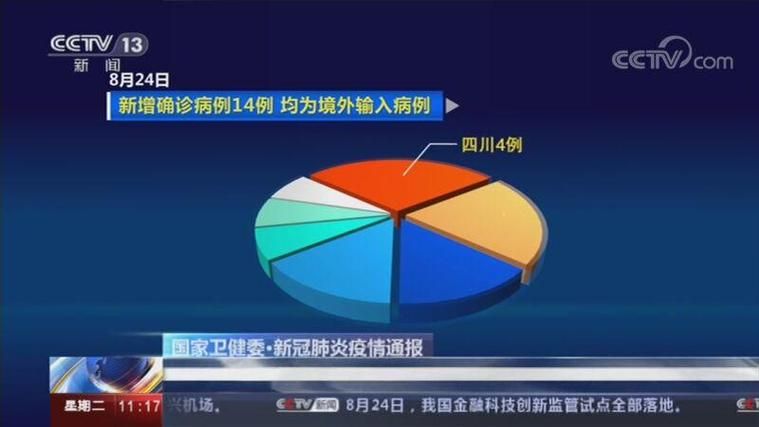 【吉林省长春市通报28例境外输入详情_长春疫情最新消息吉林省有多人】