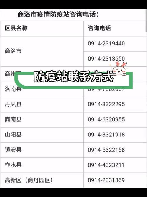 查找最新疫情红山区/红山区防疫站电话号码