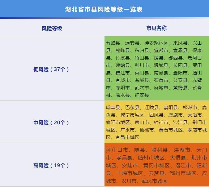 【屏边苗族自治县疫情风险地区划分,屏边苗族自治县属于哪个市】