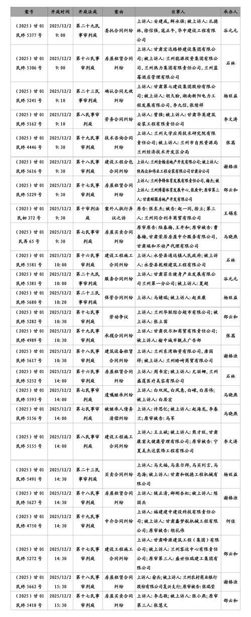 【甘肃兰州七里河区新增12例核酸阳性及2例无症状_兰州七里河区发现一例】
