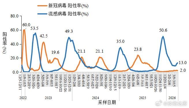 【全国今冬最新疫情数据,全国今冬最新疫情数据统计】