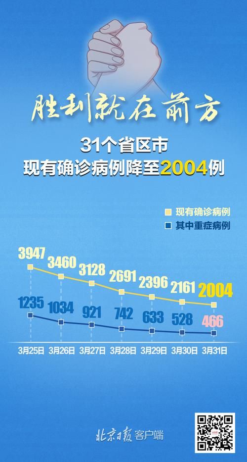 31省份新增25例境外输入及1例无症状/31省份新增10例境外输入确诊