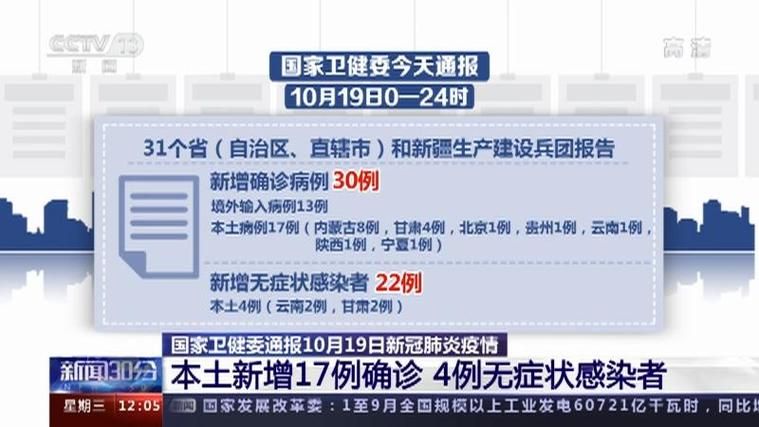 31个省份新增确诊19例含本土30例_31个省份新增确诊病例17例 新闻