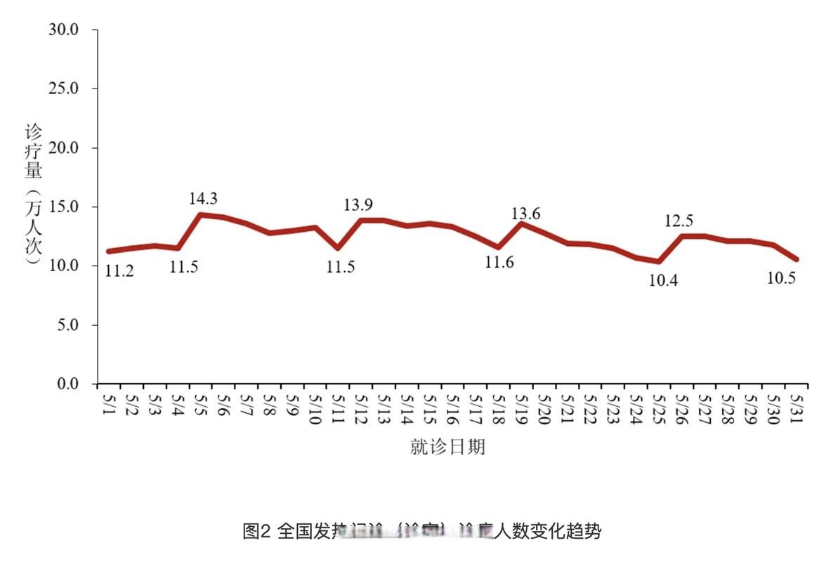 近5天疫情有望昨日结束(最近几天疫情数据对比)