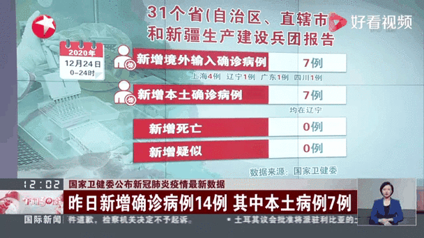 昨日疫情9地新增情况:昨日疫情动态