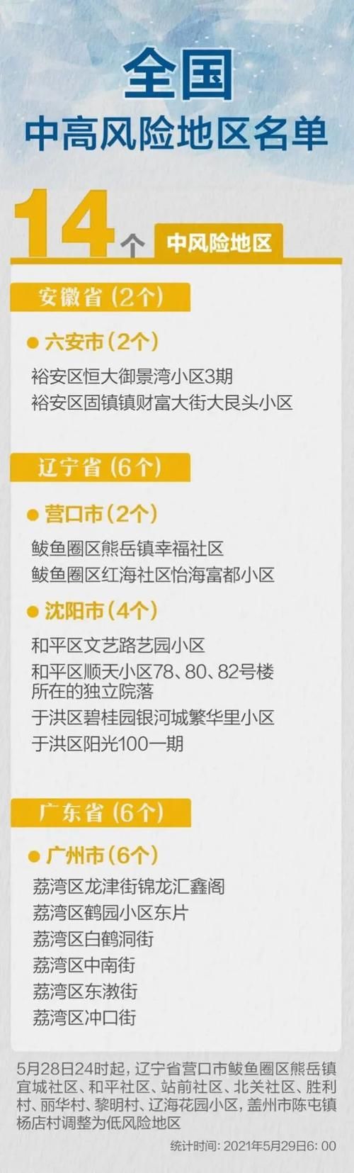 古城区疫情风险地区划分(古城区属于哪个市)