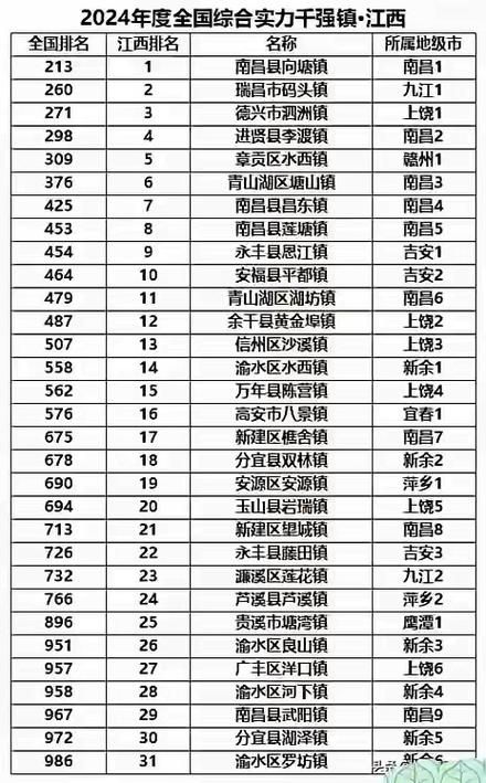 31个省份新增死亡病例28例_31个省份新增死亡病例28例