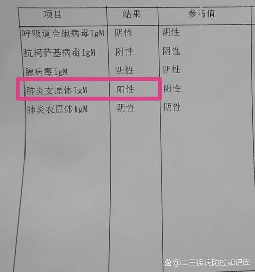 31省区市新增阳性感染者15例/31省区市新增新冠肺炎确诊病例33例