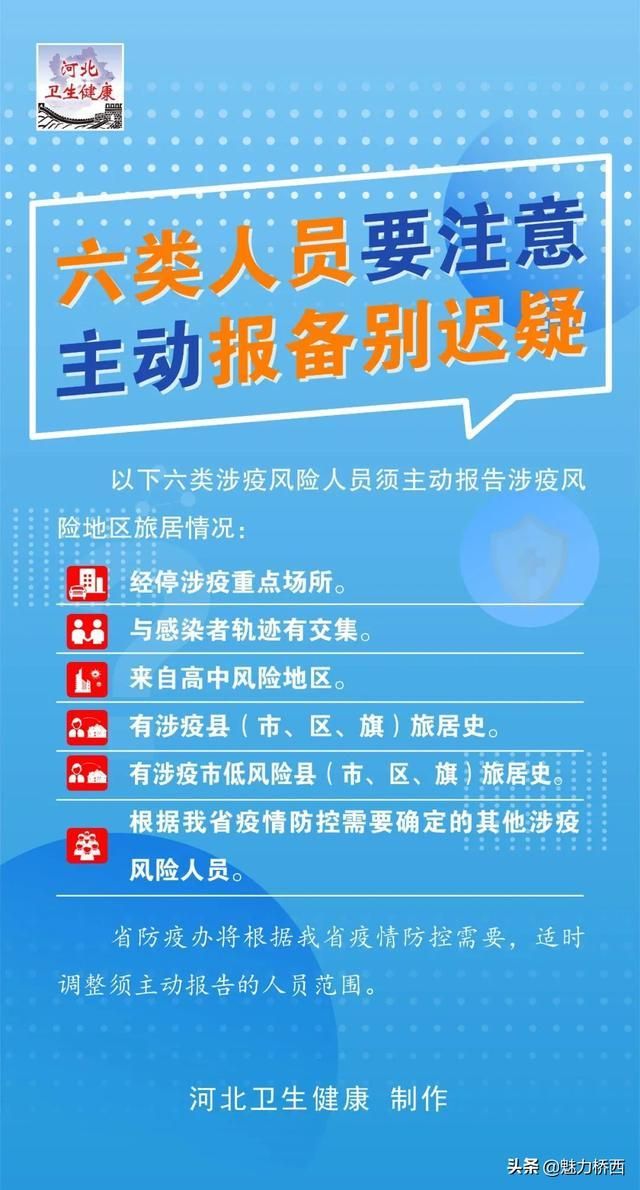 疫情分布图最新桥西区_桥西区疫情防控