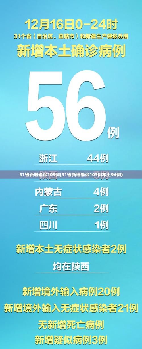 【31个省份新增28例本土确诊涉9省市,31省份新增确诊22例本土3例】