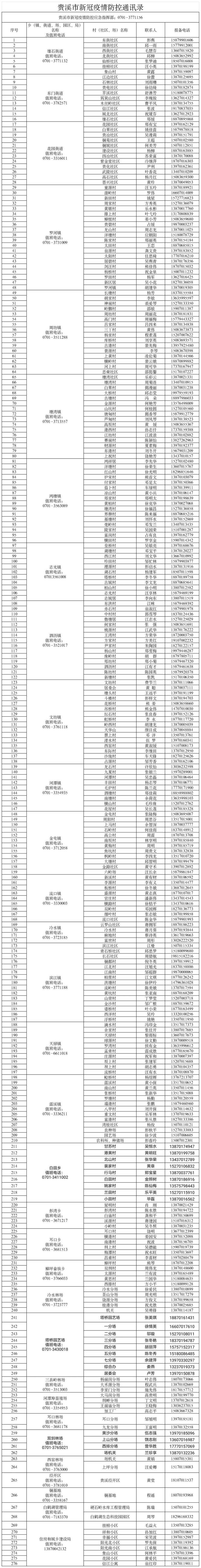 一张图看懂今日江西鹰潭贵溪疫情_事发鹰潭贵溪