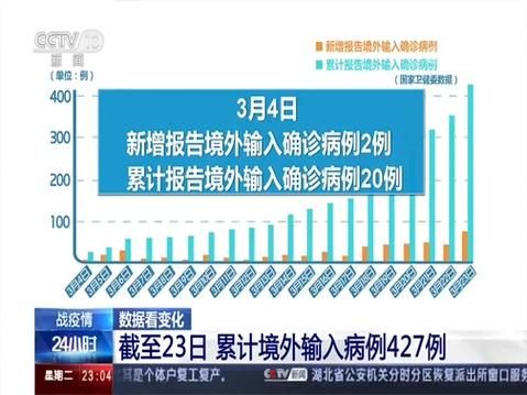 【泾川县累计报告境外输入17例,泾川发布】