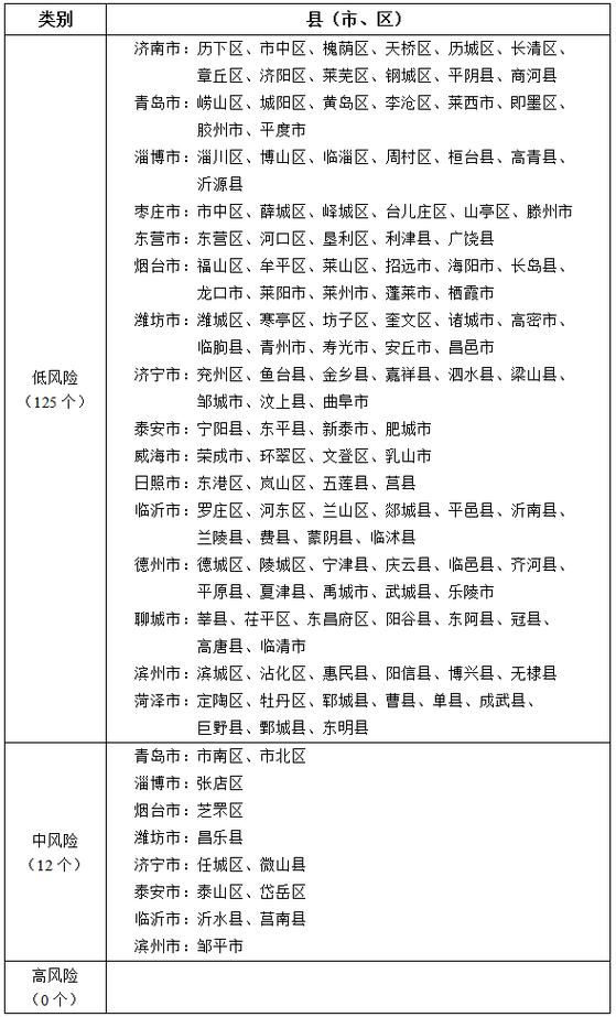 山城区疫情防控中风险地区(山城区疫情防控中风险地区查询)