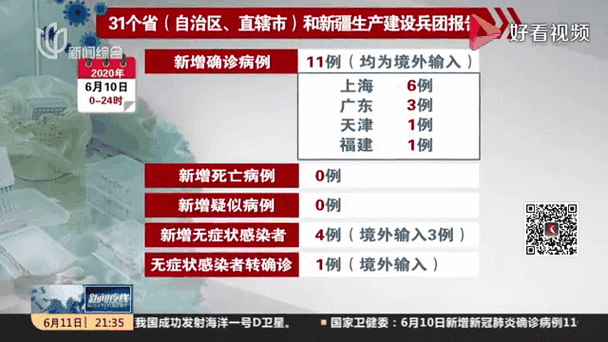 【全国新增6例均为境外输入_数据  全国新增确诊34例均为境外输入,增速创35日新高】