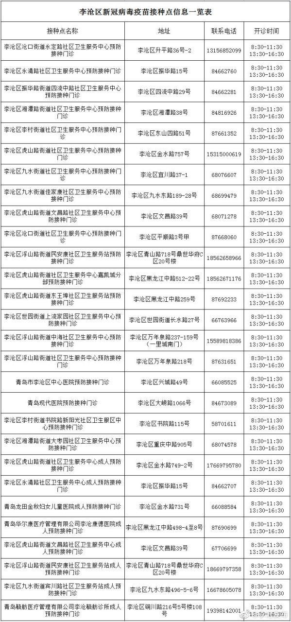 李沧区疫情昨日消息最新_李沧区最新新闻