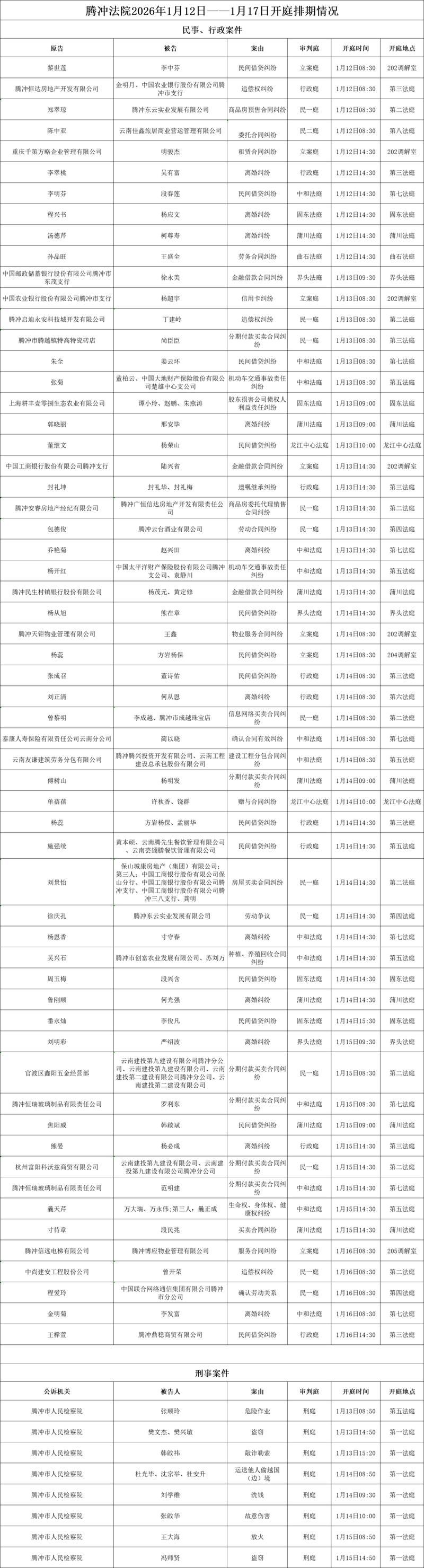 腾冲疫情地区分布/腾冲疫情最新公告