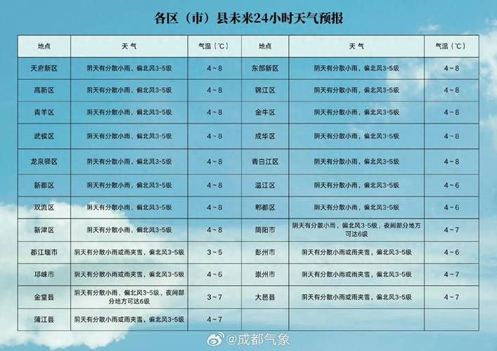 近2天疫情最新通报成华区/近2天疫情最新通报成华区天气