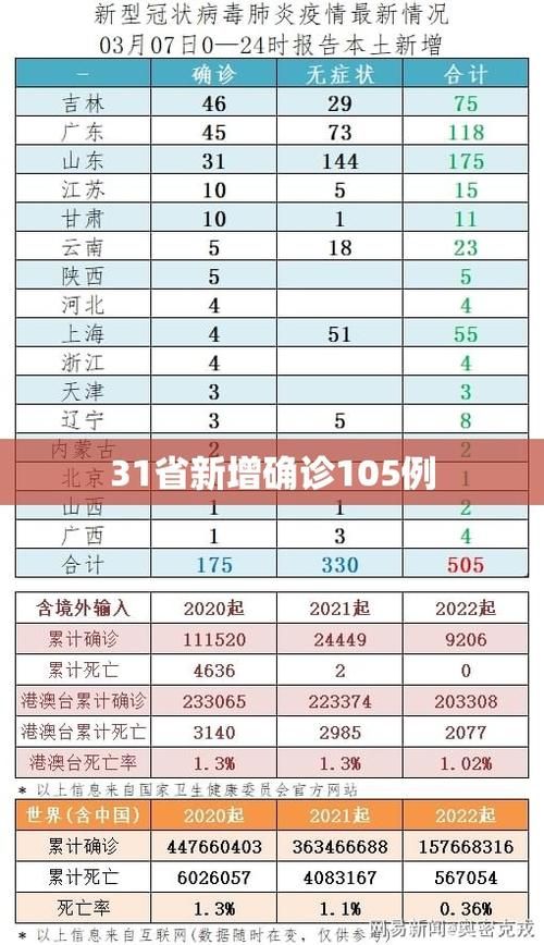 【31个省份近6天最新疫情数据,31个省市最新疫情情况】