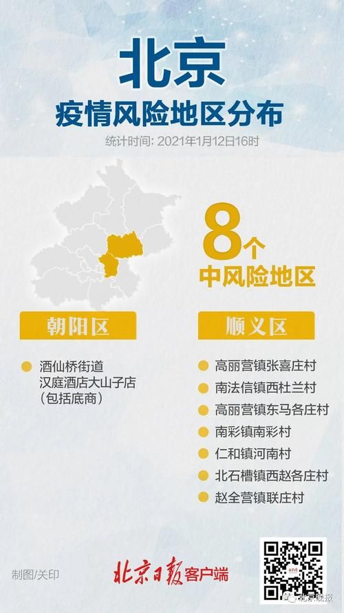 顺义区各地区疫情等级_北京市顺义区属于疫情什么等级