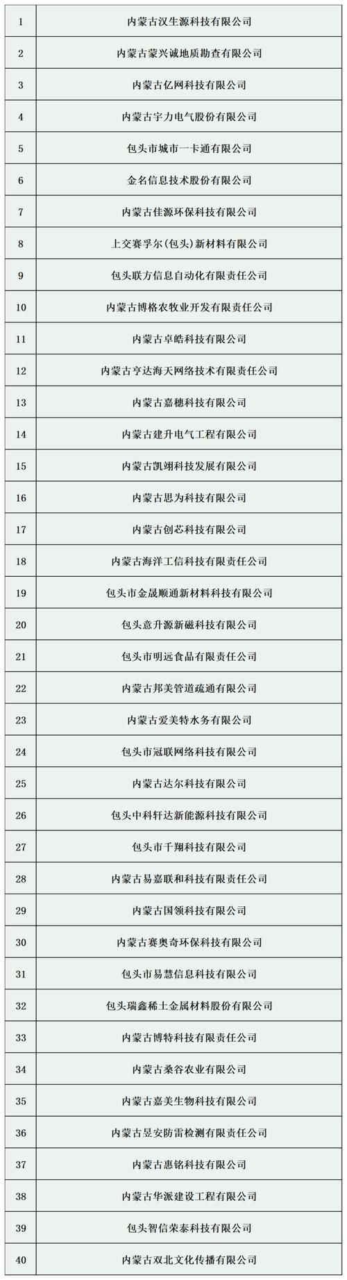 【内蒙古自治区包头市包头稀土高新技术产业开发区疫情地区分布_包头稀土高新区行政区划图】