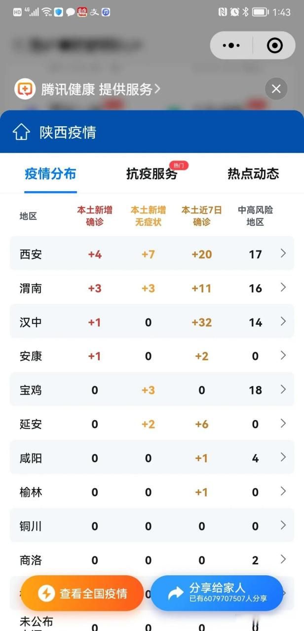 警方通报陕西咸阳疫情最新情况(陕西咸阳肺炎疫情通报)