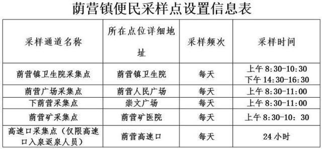 阳泉市疫情最新消息(阳泉疫情最新消息2020)
