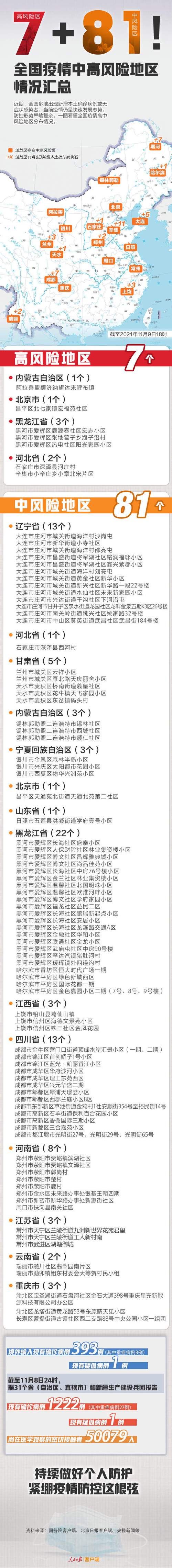 古城区疫情防控中风险地区_古城区疫情防控中风险地区是哪里