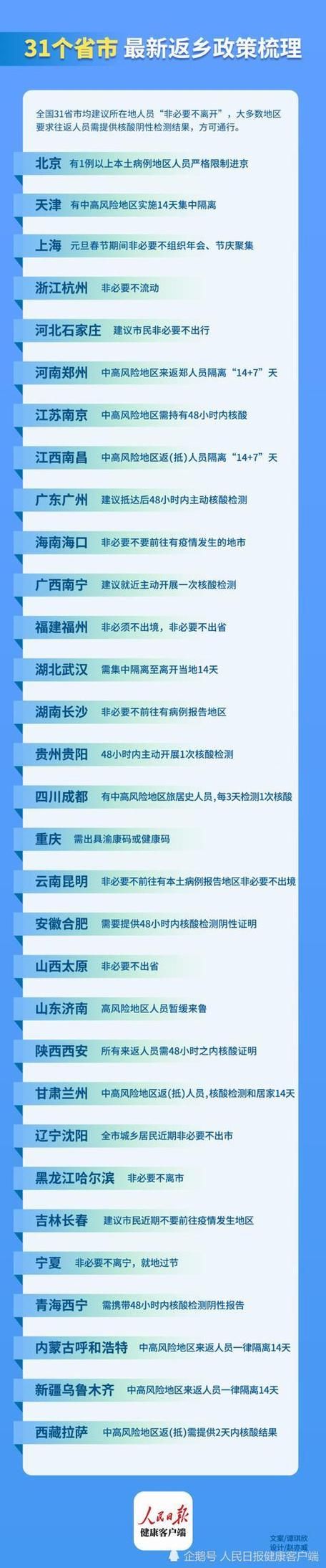 【31省份新增16例死亡病例及22例无症状,国内新增死亡病例一例是哪里】