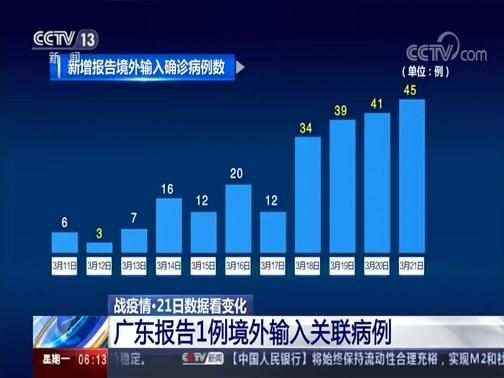 【多地新增确诊21例均为境外输入,8地新增20例确诊均为境外输入】