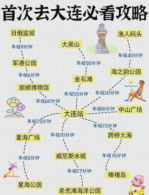 一张图看懂旅顺口区近6天活动轨迹/7月3日旅顺