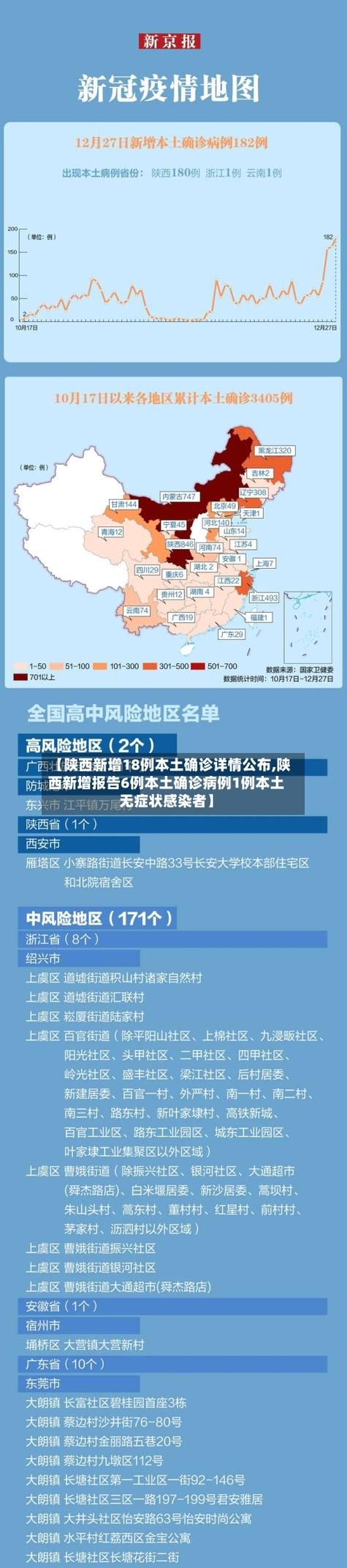  疫情数据陕西宝鸡渭滨区疫情防控最新文件:宝鸡市渭滨区疾病预防控制中心