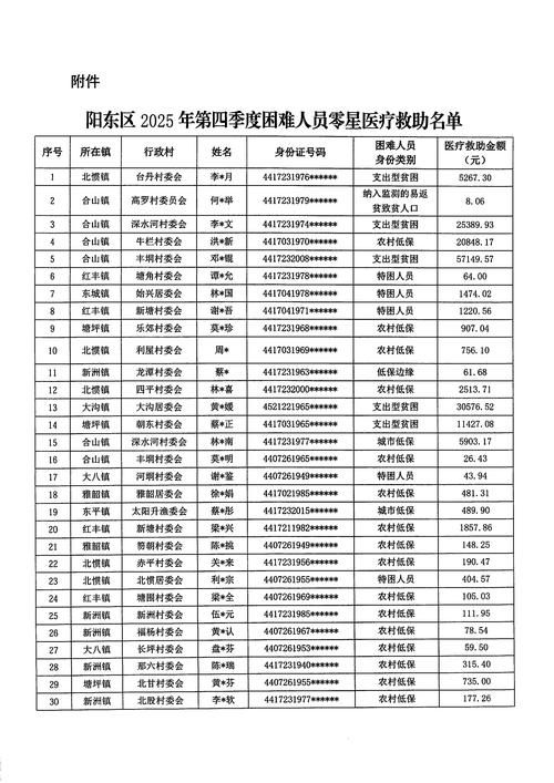 全国新增重症19例均在桥西区(全国新增确诊1459例累计5974例)