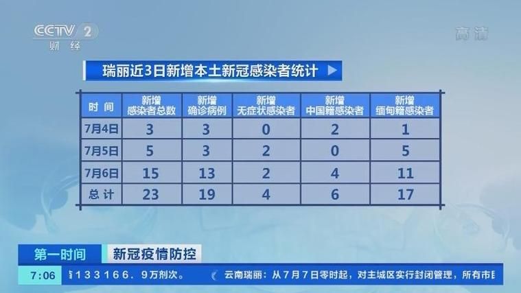 多地新增15例死亡病例及11例无症状/新增死亡1例详情