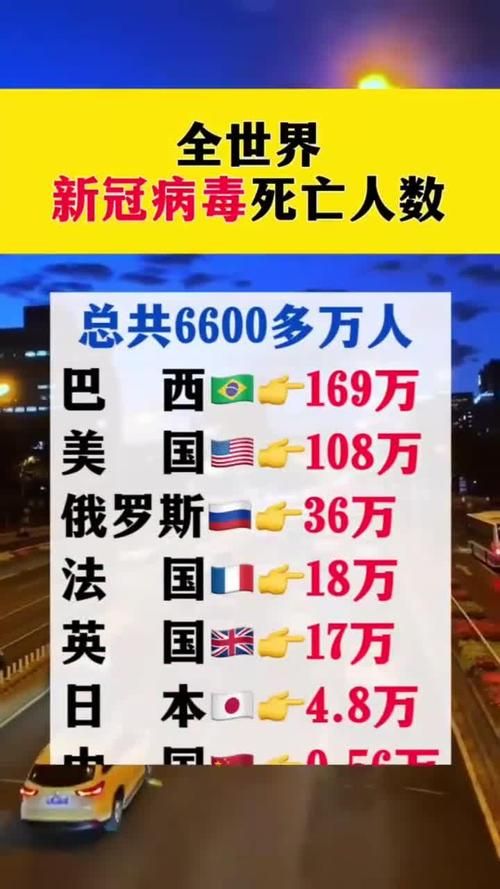 全球新增核酸阳性5例/全球新冠病毒新增病例