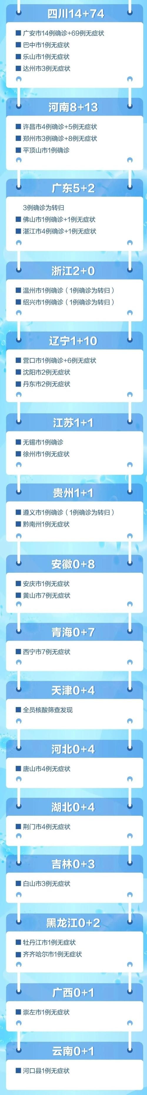 近期疫情有望5月16日结束(五月疫情能结束吗)