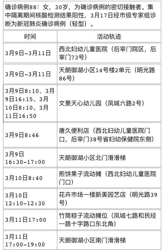 莲湖区疫情分布图最新:莲湖区新增病例