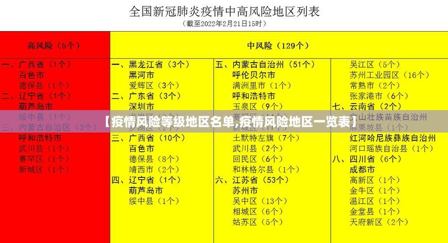 蚌埠市高新技术开发区算是疫情风险地区吗:蚌埠高新区在哪里个区