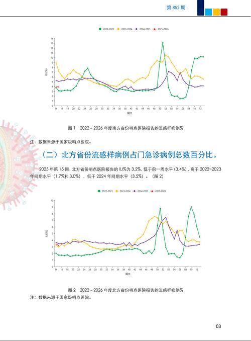 31个省份增13例死亡病例:全国各省新冠死亡人数